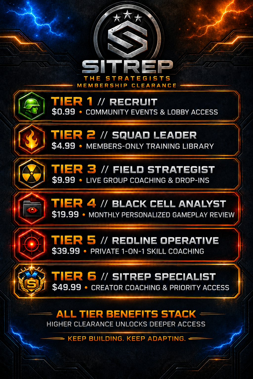 Sgt SitRep School of Strategy membership clearance levels poster